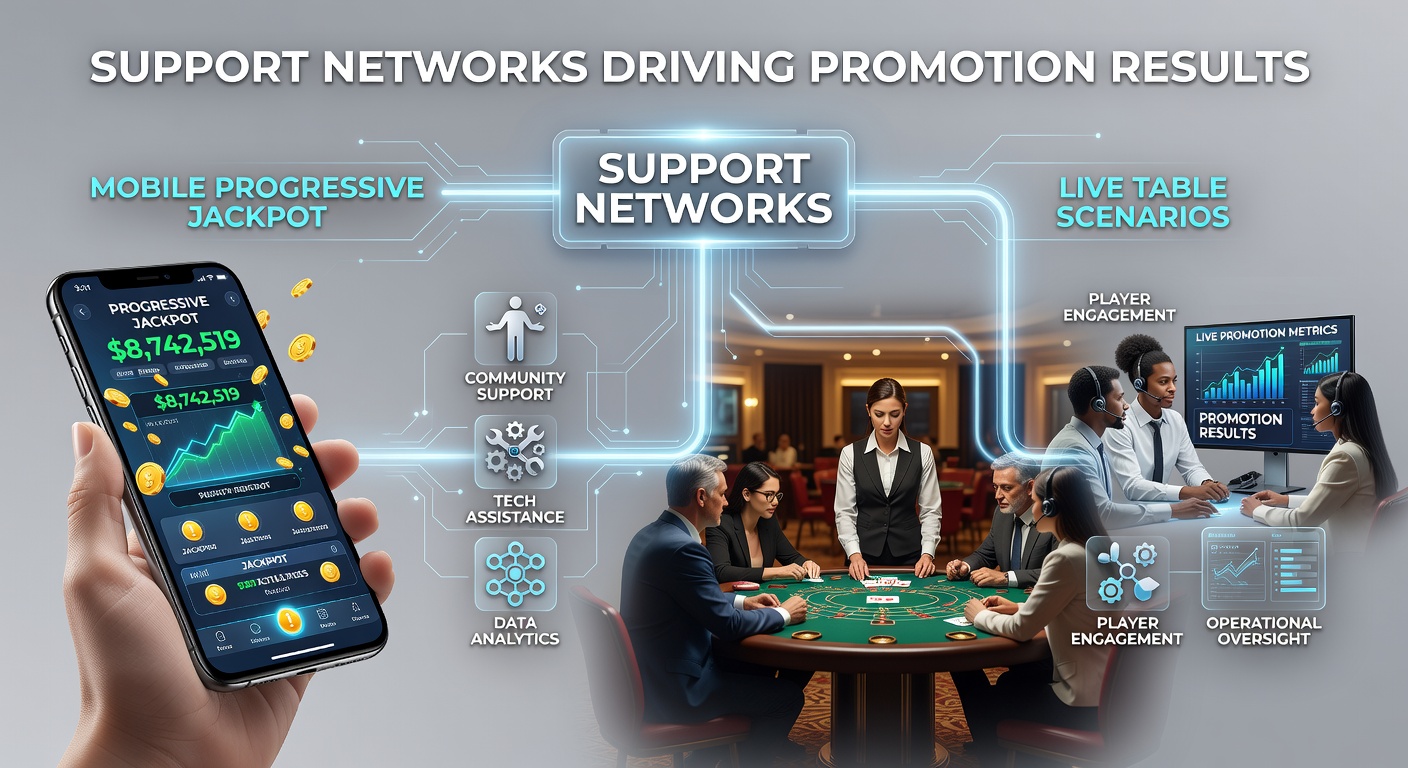 Integration von Support-Netzwerken mit Live-Tischen und mobilen Jackpots